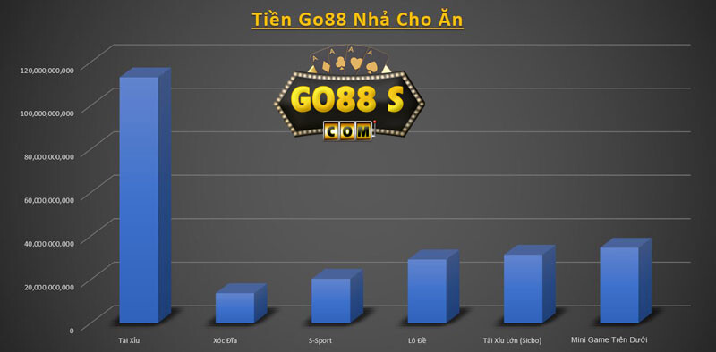 Go88s.com - Go88.one - Trang chủ chính thức tải game GO88