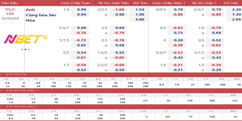 Nbet tỷ lệ cược trực tiếp là cơ sở dữ liệu quan trọng