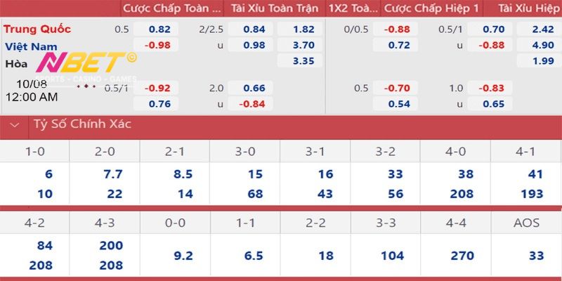 Tỷ lệ cược trực tiếp Nbet là con số được đưa ra về kèo trên, kèo dưới