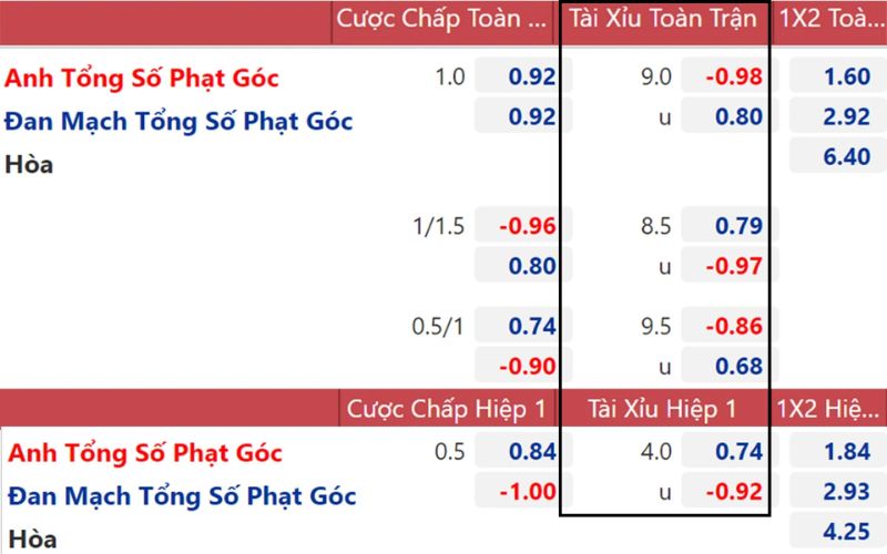 Khám phá quy tắc cược kèo tài xỉu