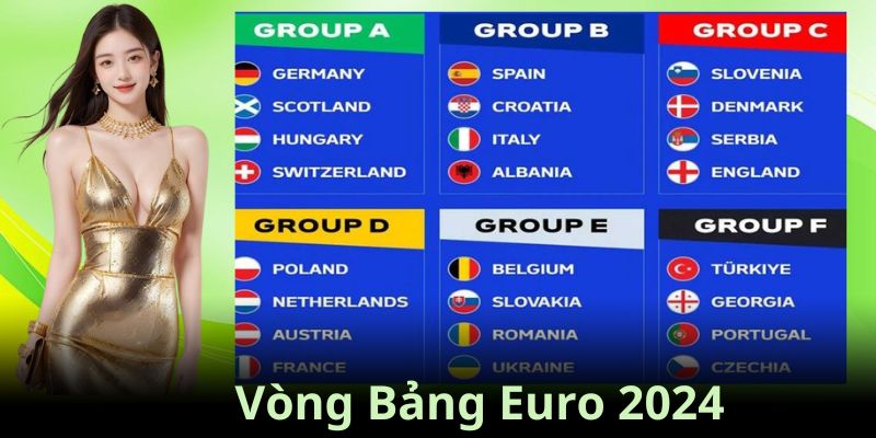 Vòng bảng Euro 2024 của các đội tuyển tham dự