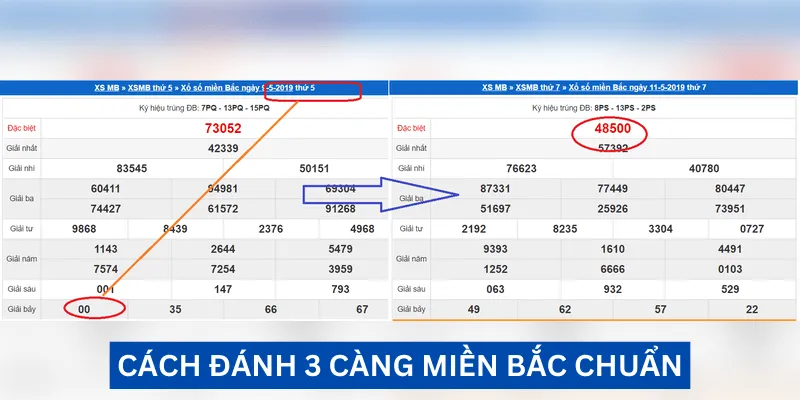 Cách đánh 3 càng miền Bắc ăn chắc 100%