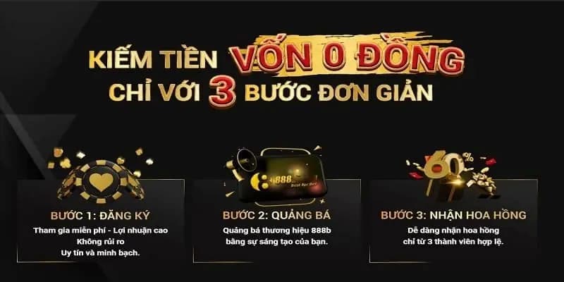 Kho game hấp dẫn được yêu thích tại 888B