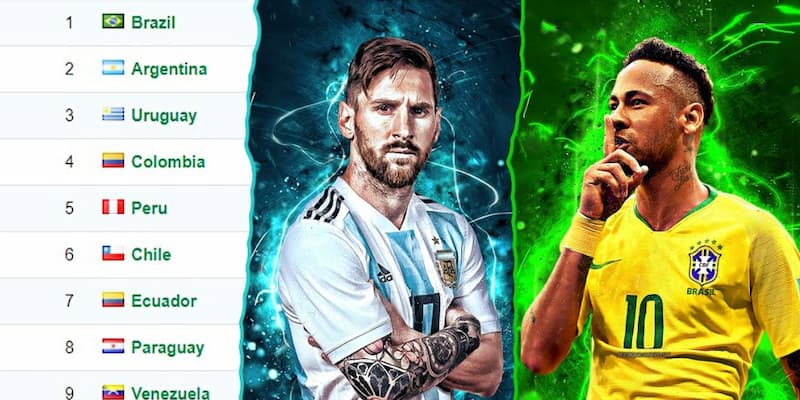 Các đội tuyển dẫn đầu bảng xếp hạng FIFA nam