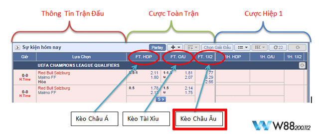 Lợi ích soi kèo 1x2