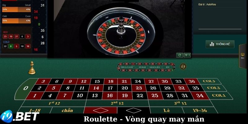 Roulette - Vòng quay may mắn