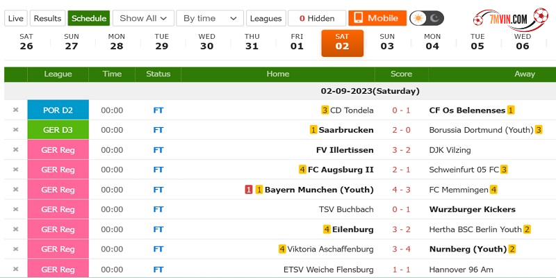 7M.CN Ma Cao luôn update thông tin bóng đá đầy đủ, chính xác 100%

