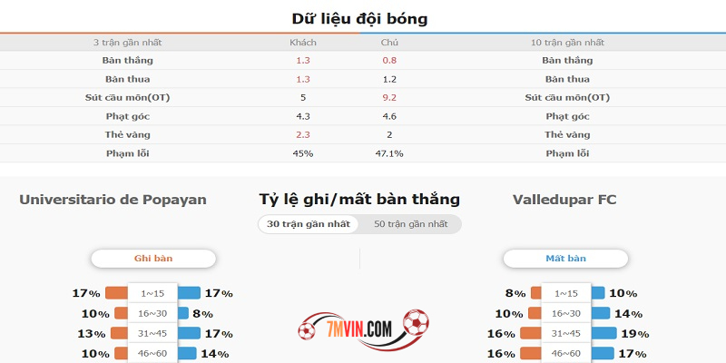 vescore 7M thống kê tỷ số trực tiếp chuẩn xác từng giây
