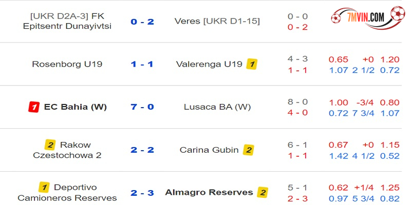 Tốc độ cập nhật thông tin, sự kiện thể thao siêu nhanh tại 7M.CN MA CAO
