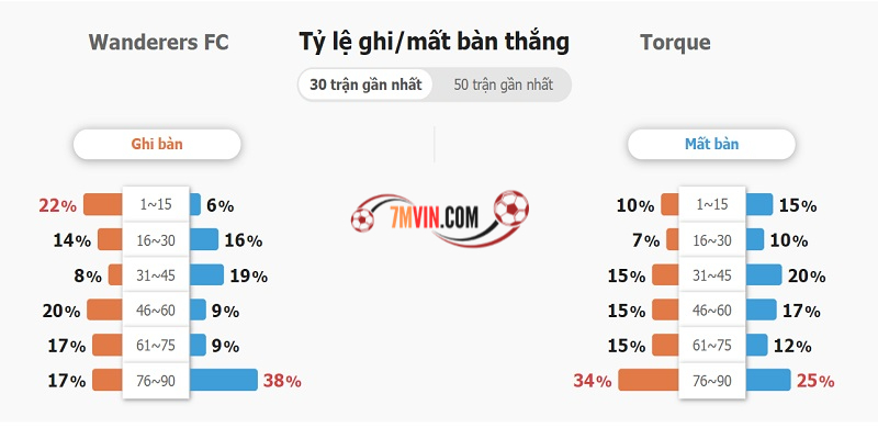 Một số lưu ý cần biết rõ khi theo dõi Livescore tại 7M
