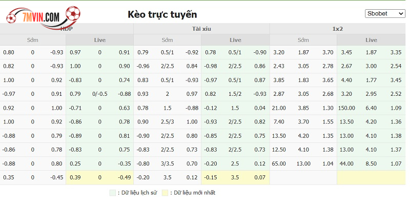 Cung cấp các tỷ lệ cược nhà cái hấp dẫn, nhận định soi kèo chuẩn chỉnh